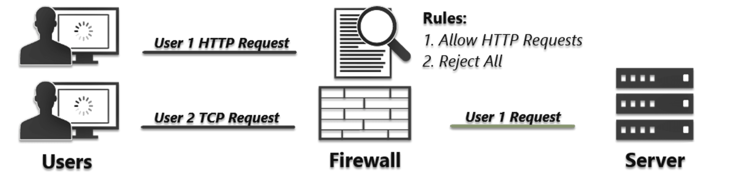 Firewall